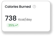 Calories burned metric card
